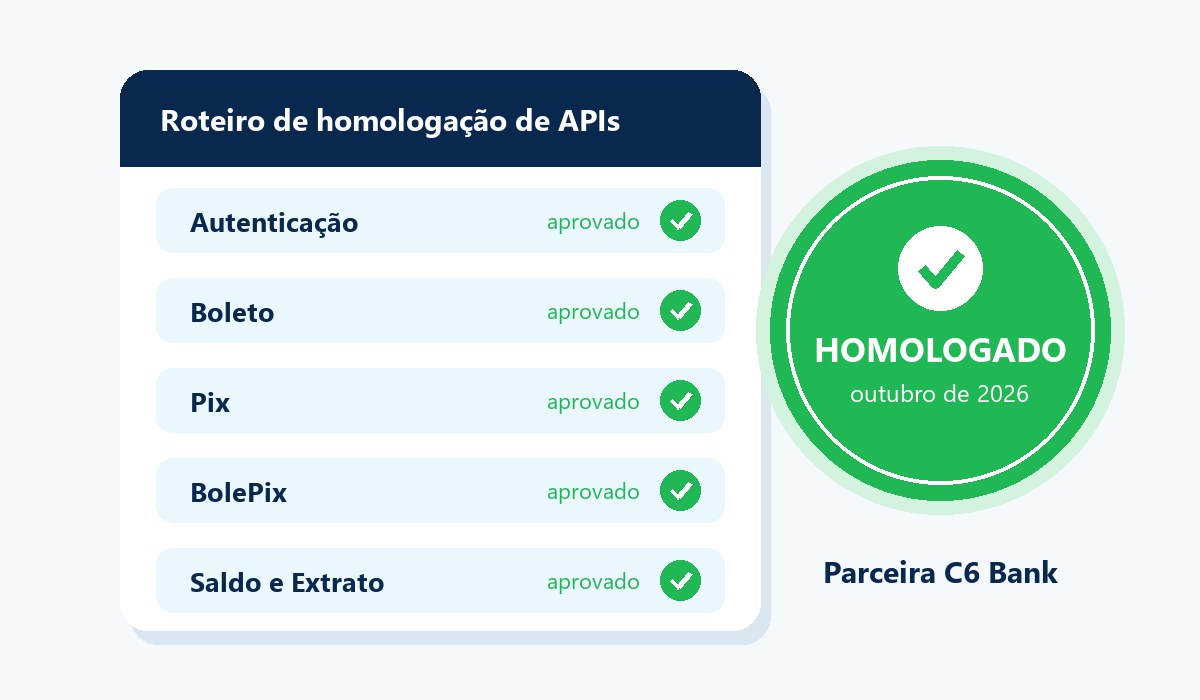 Roteiro de homologação com Autenticação, Boleto, Pix, BolePix e Saldo e Extrato aprovados, ao lado de um selo verde de homologado em outubro de 2026